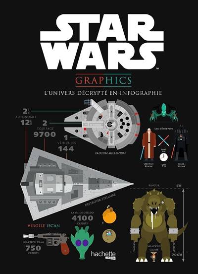 Star Wars graphics : l'univers décrypté en infographie | Virgile Iscan