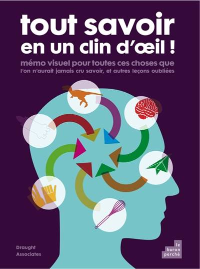 Tout savoir en un clin d'œil ! : mémo visuel pour toutes ces choses que l'on aurait jamais cru savoir, et autres leçons oubliées | Draught associates, Charlotte Fritsch