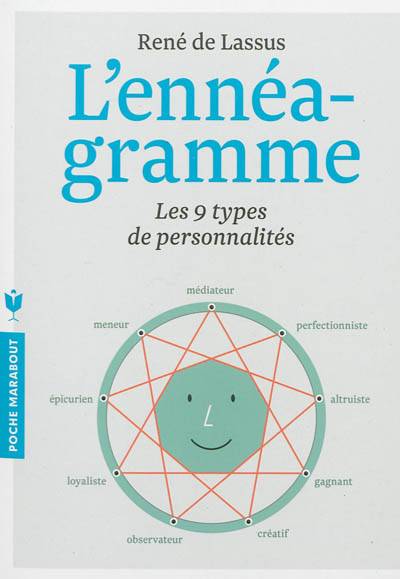 L'ennéagramme : les 9 types de personnalité | René de Lassus