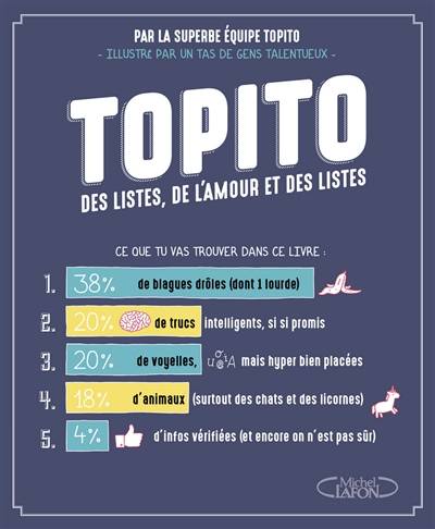 Topito : des listes, de l'amour et des listes | Topito (site web), Claude Combacau, Romain Digue, Camille Gautier