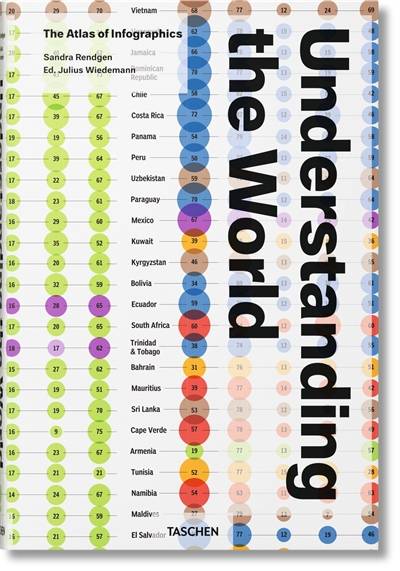 Understanding the world : the atlas of infographics | Sandra Rendgen, Julius Wiedemann