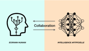 collaboration entre humain et intelligence artificielle