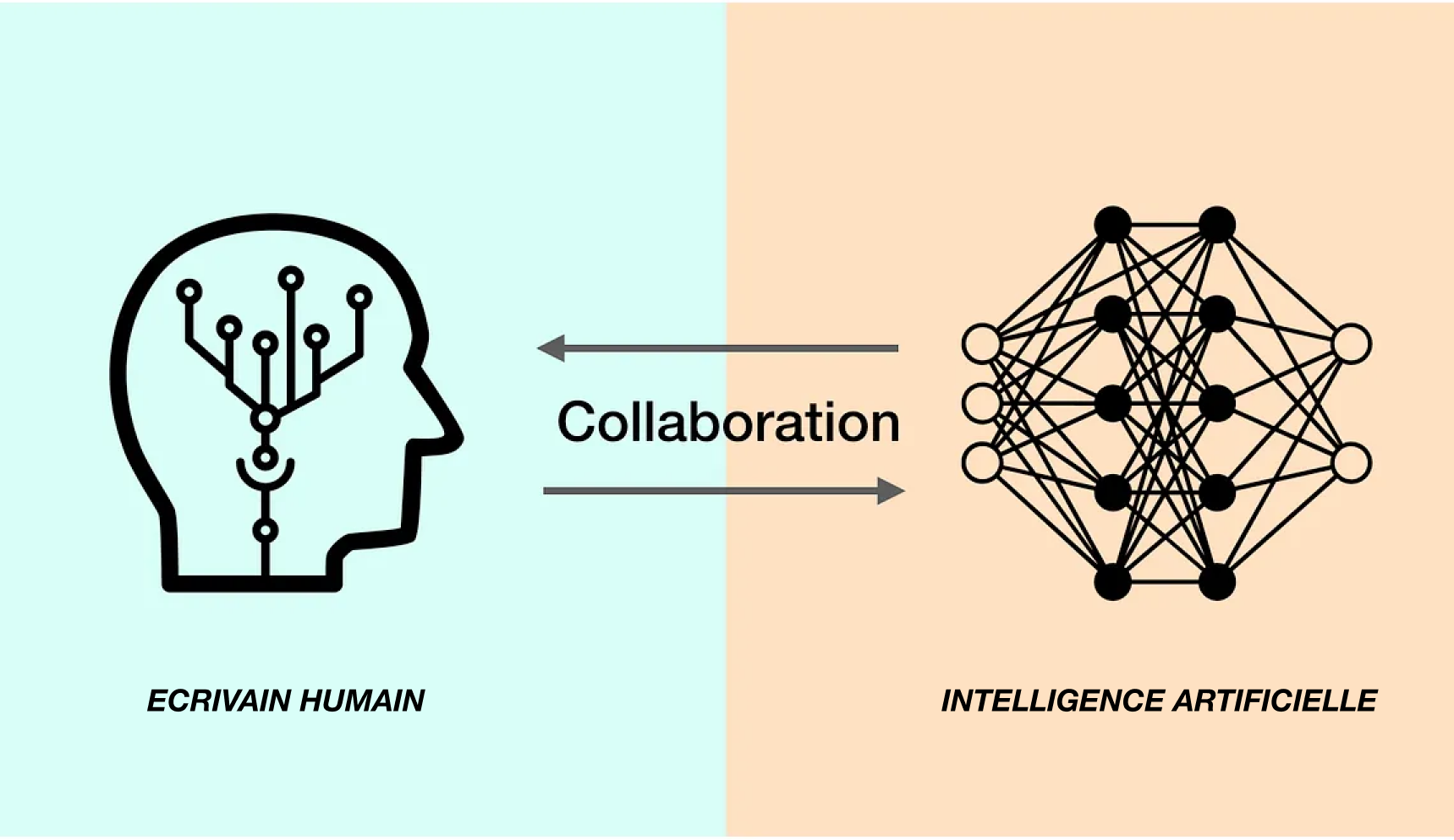 collaboration entre humain et intelligence artificielle